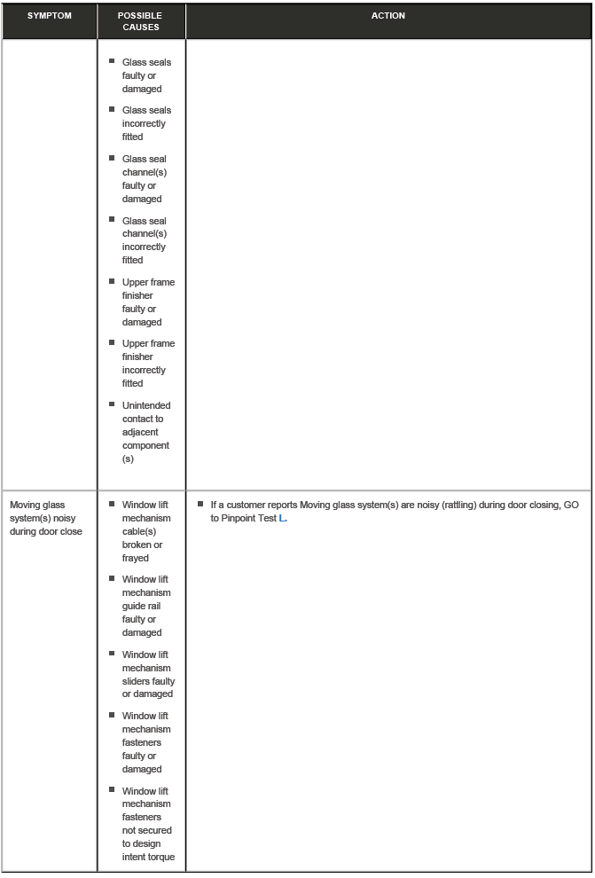 Glass, Frames and Mechanisms
